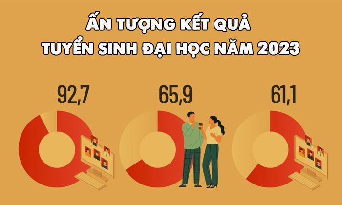 Ấn tượng kết quả tuyển sinh đại học năm 2023