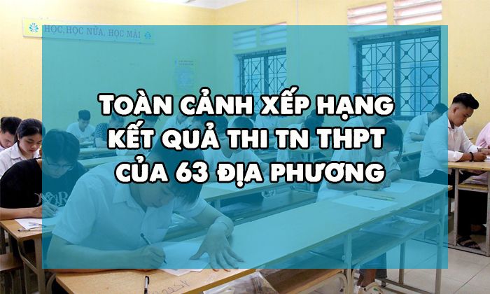 Toàn cảnh xếp hạng kết quả thi tốt nghiệp THPT của 63 địa phương