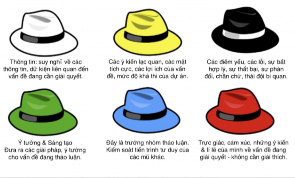 đặc điểm của 6 chiếc mũ tư duy 
