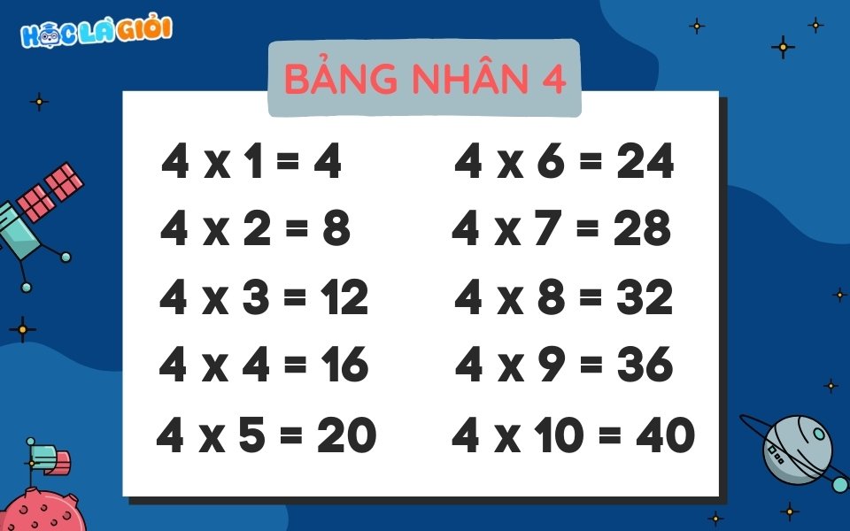 Bảng nhân 4 là gì?