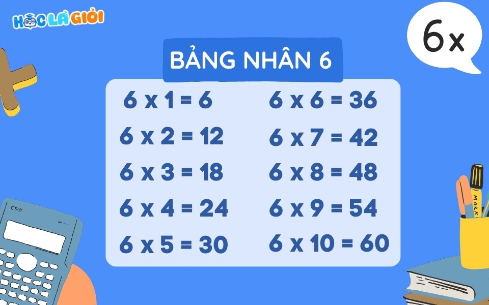 Giới thiệu về bảng nhân 6
