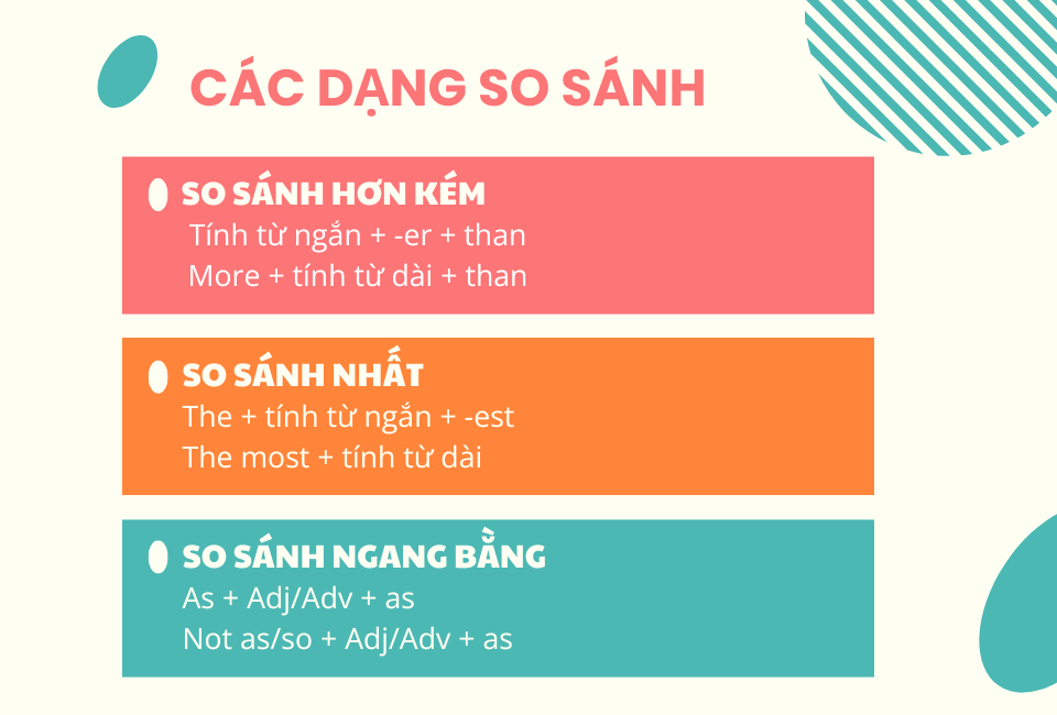 Cách dùng các dạng so sánh trong Tiếng Anh