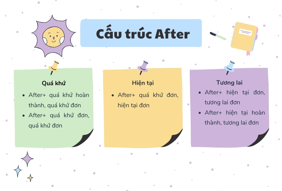 Cách dùng cấu trúc after dễ hiểu