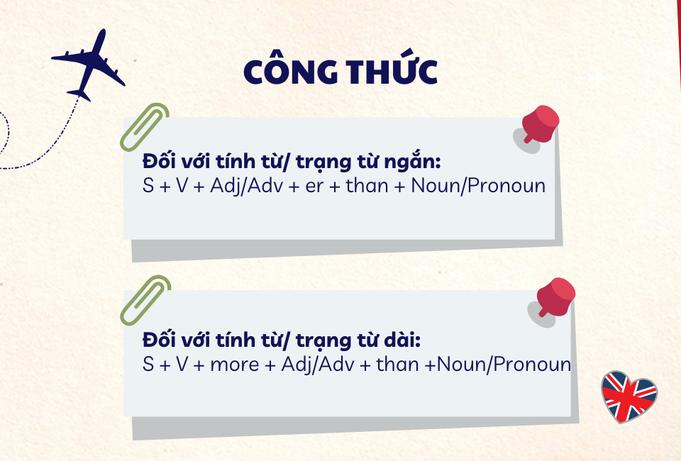 công thức so sánh hơn trong Tiếng Anh 