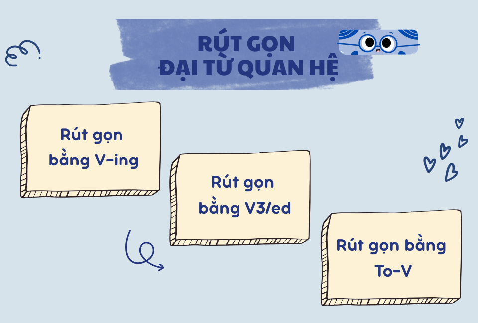 cách dùng đại từ quan hệ trong tiếng anh