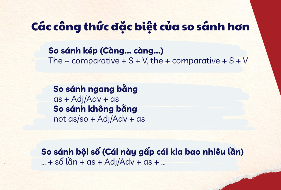 Công thức so sánh hơn dạng đặc biệt 