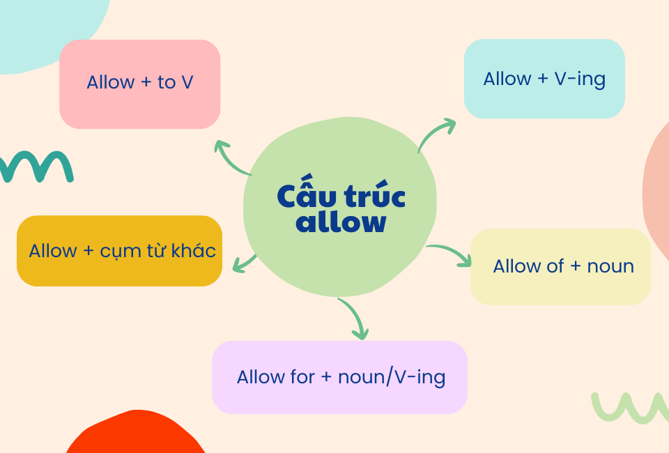 cấu trúc allow là gì