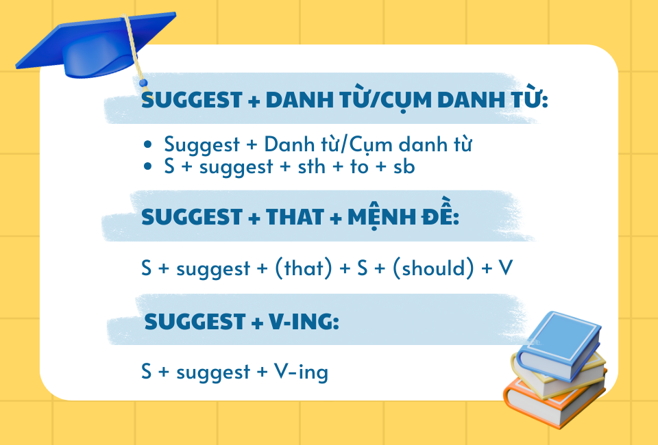 Cách dùng cấu trúc suggest trong Tiếng Anh