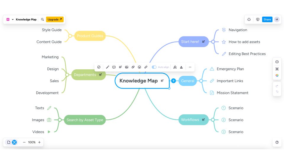 mindmeister mindmap online