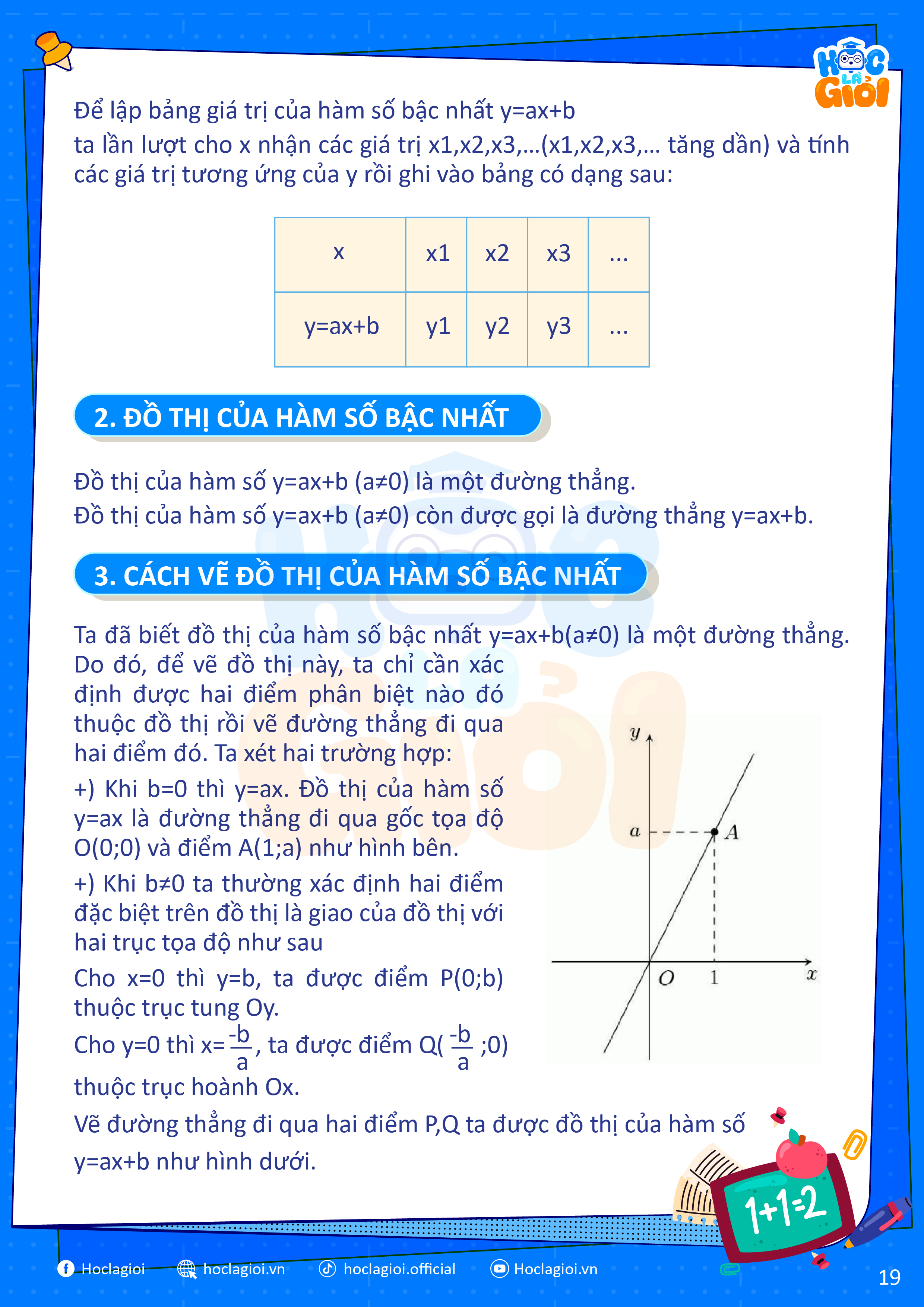 hàm số bậc nhất