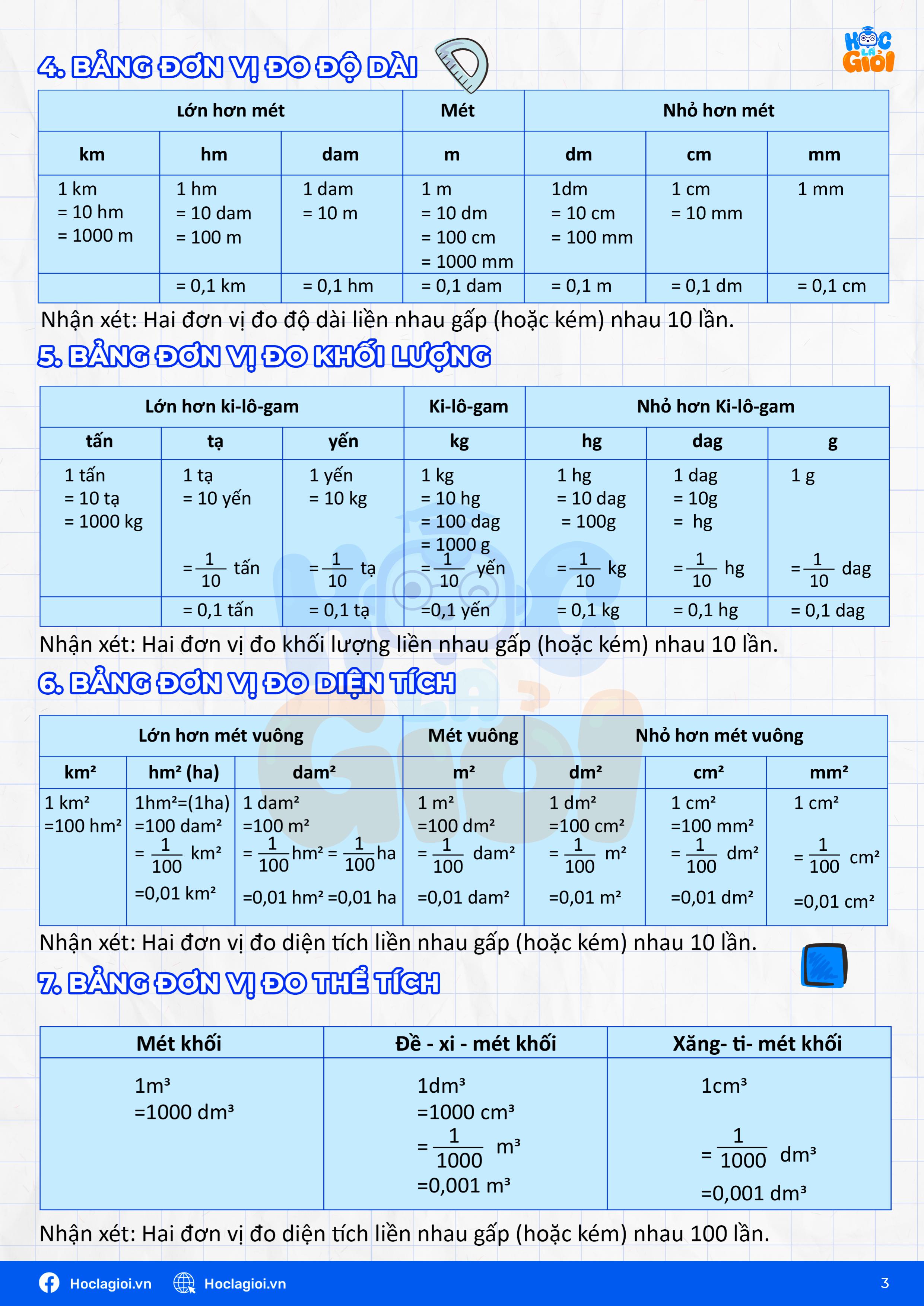 trọng tâm kiến thức toán 5