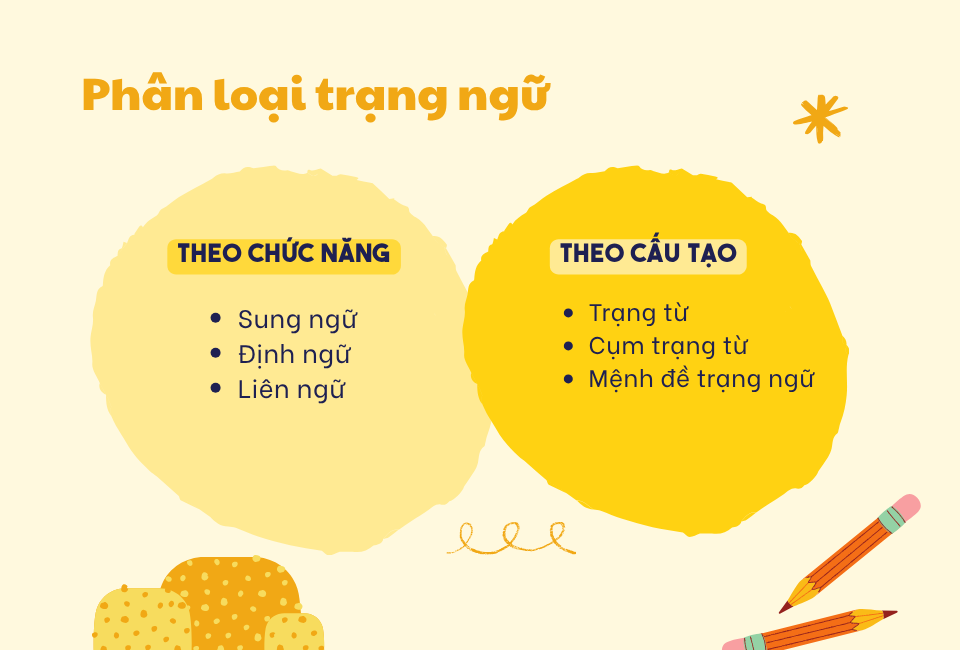 trạng ngữ trong tiếng anh
