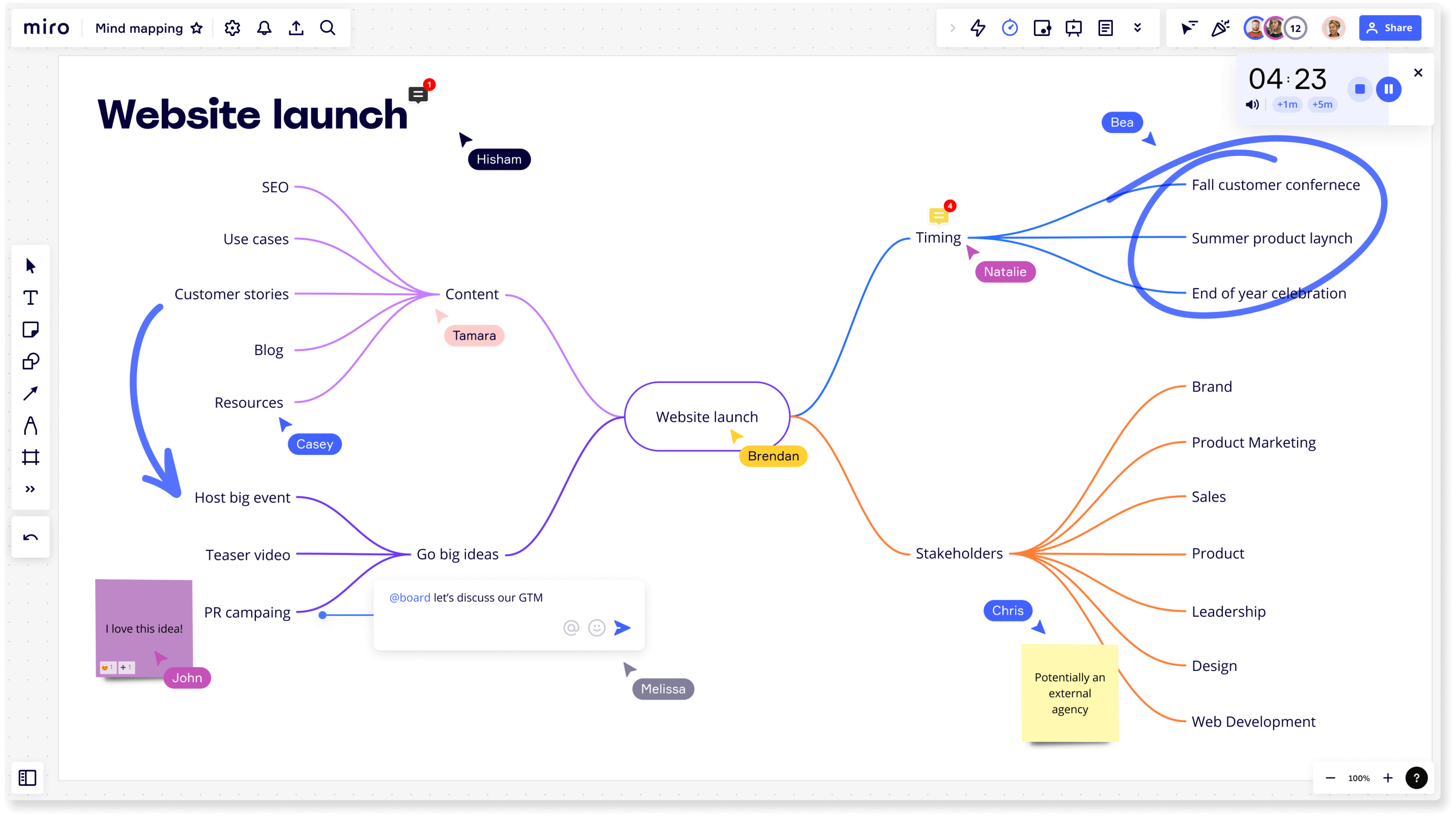 vẽ mindmap bằng Miro 