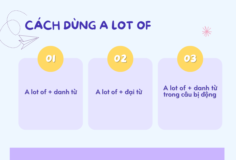 a lot of và lots of có giống nhau không