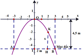 bài tập 2 dạng 6