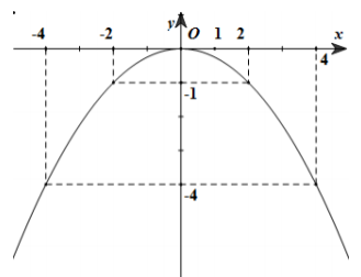 bài tập 3 dạng 5