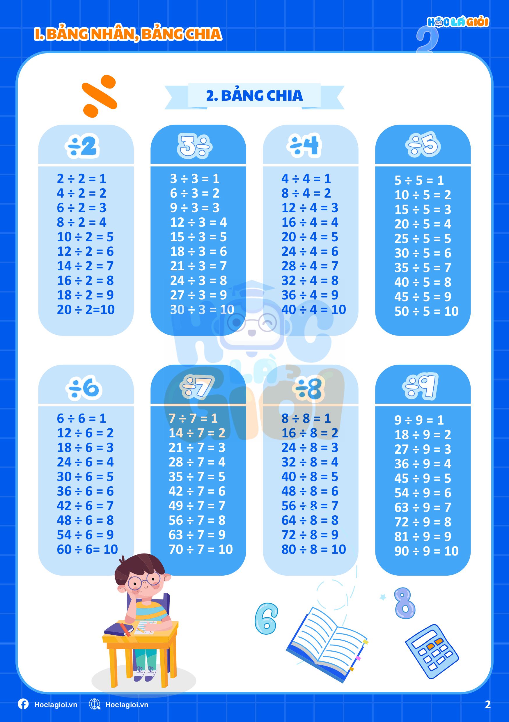 công thức toán 3