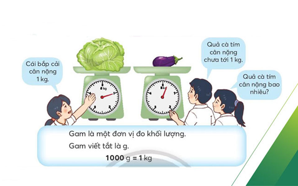Bài tập luyện tập đổi đơn vị khối lượng