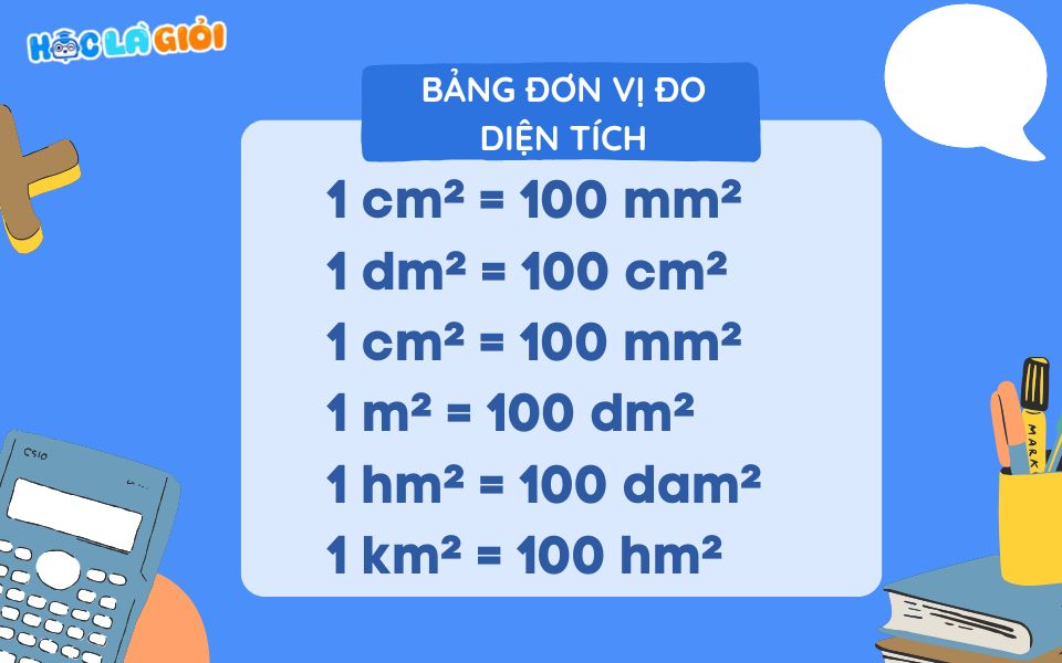Bảng đơn vị đo diện tích đầy đủ
