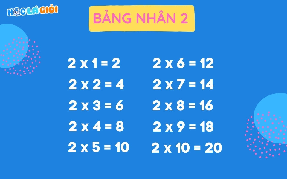 Bảng nhân 2 là gì?