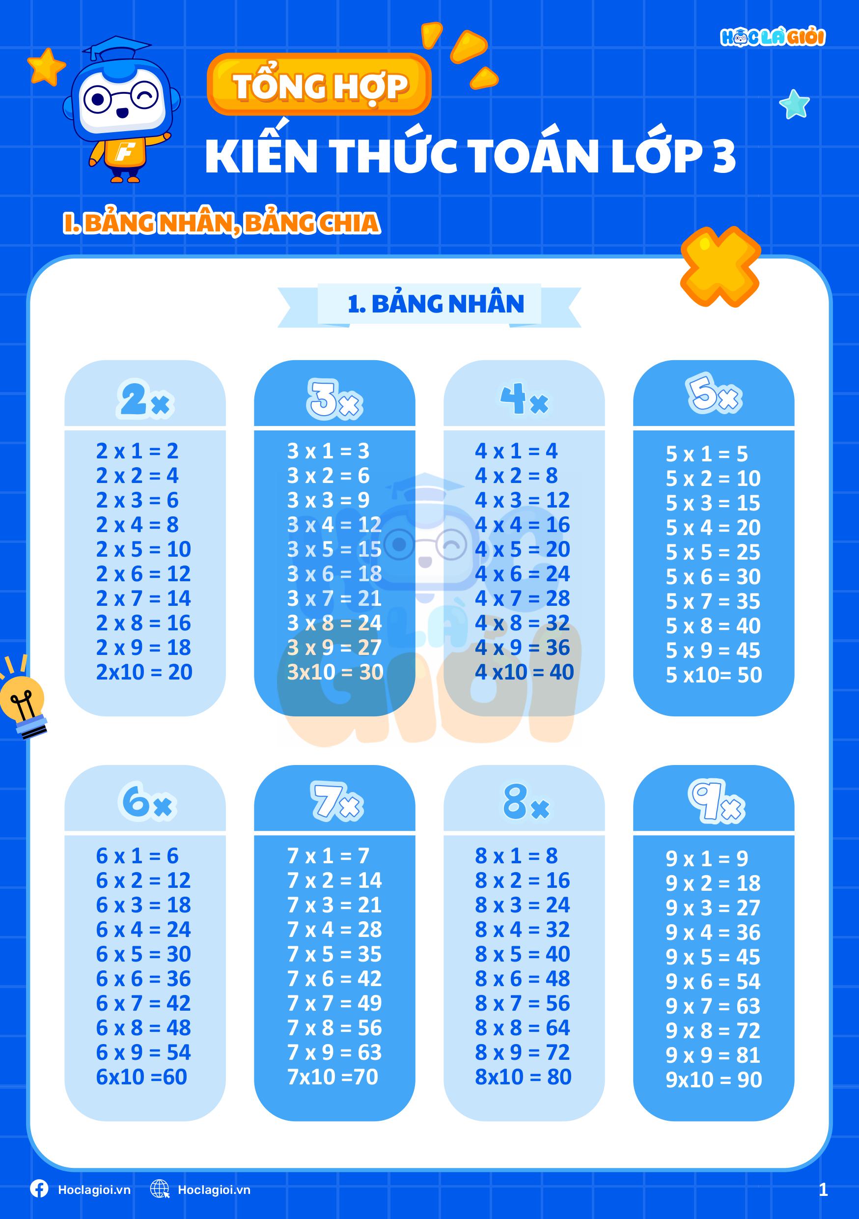 tổng hợp kiến thức toán 3 