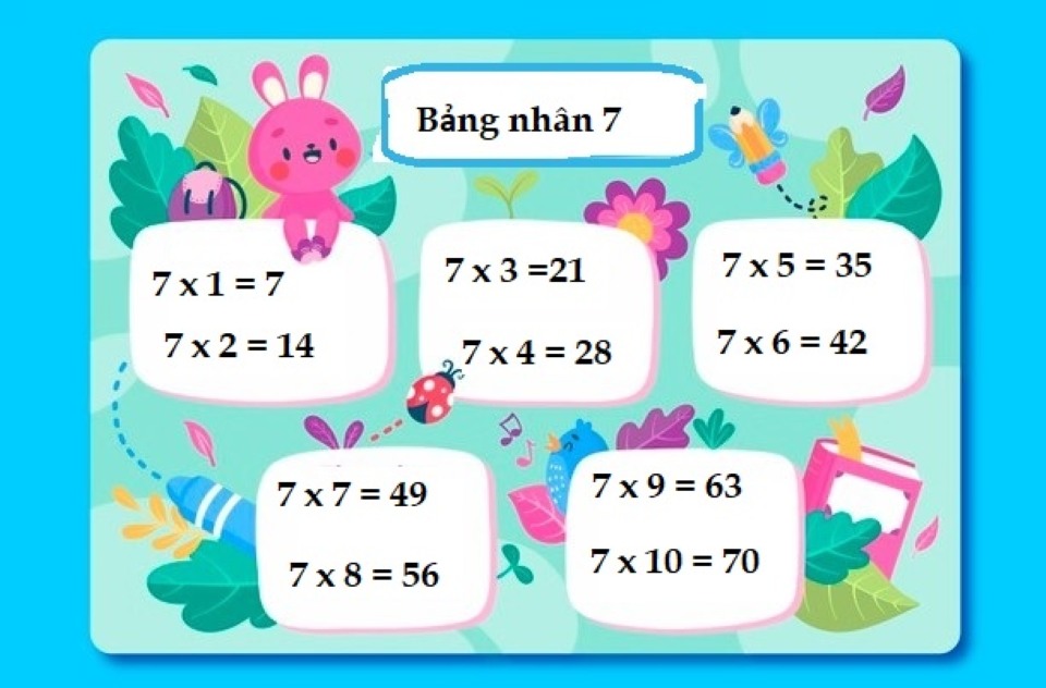 bảng nhân 7