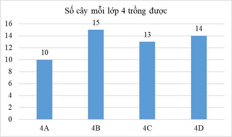 bài tập toán tư duy lớp 3