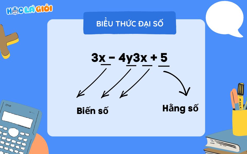 Biểu thức đại số là gì?