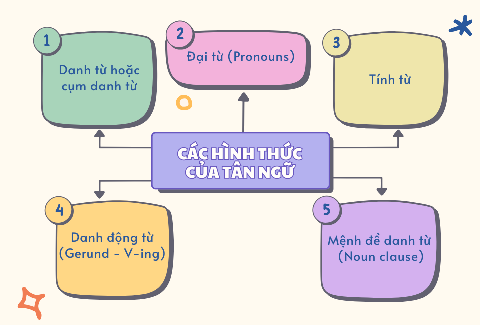 tân ngữ là gì