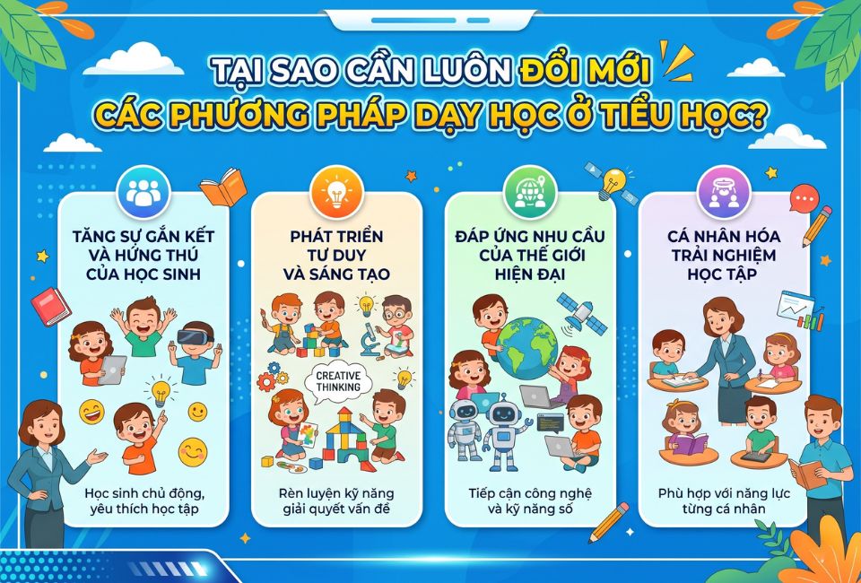 Tại sao cần luôn đổi mới các phương pháp dạy học ở tiểu học?