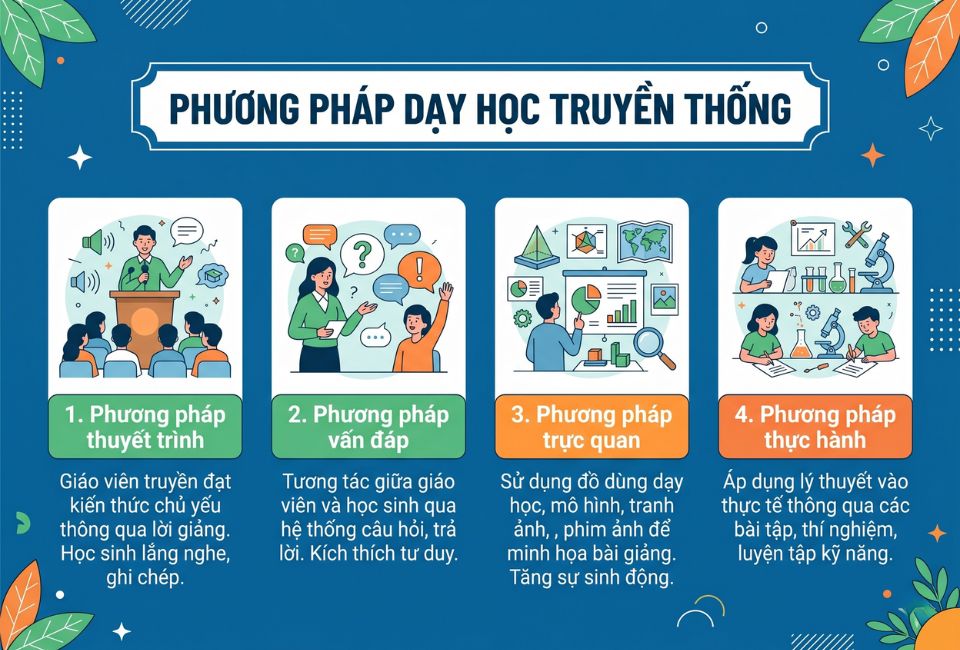 Phương pháp dạy học truyền thống