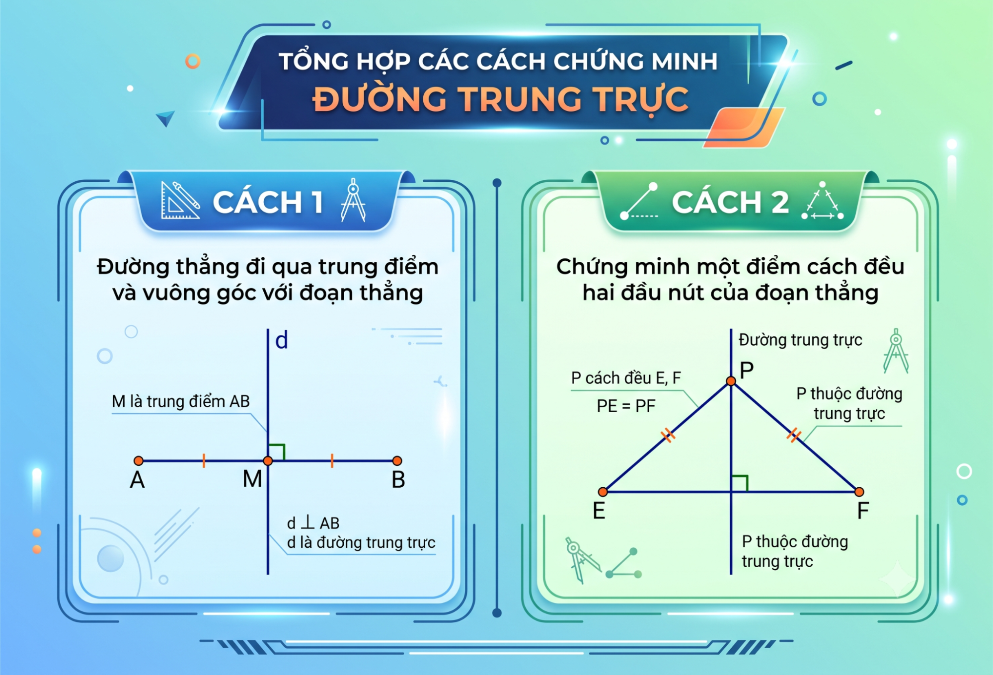 Tổng hợp các cách chứng minh đường trung trực