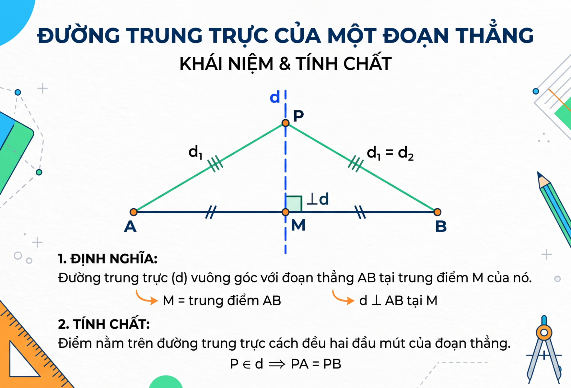 Đường trung trực là gì?