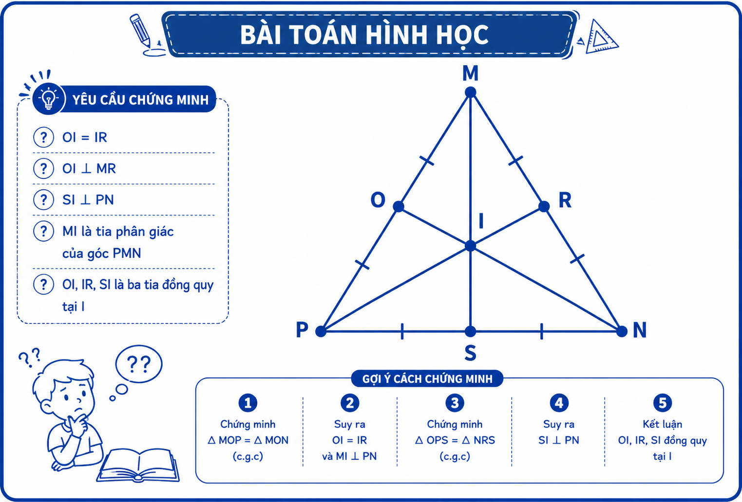 Các dạng bài tập minh họa có lời giải chi tiết