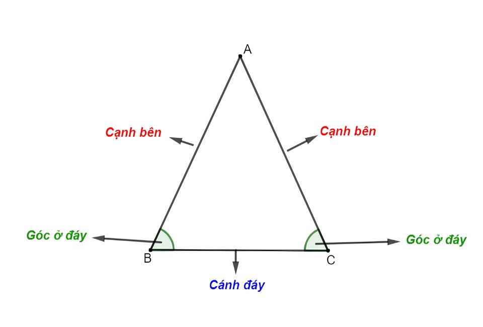Định nghĩa và tính chất của tam giác cân lớp 7
