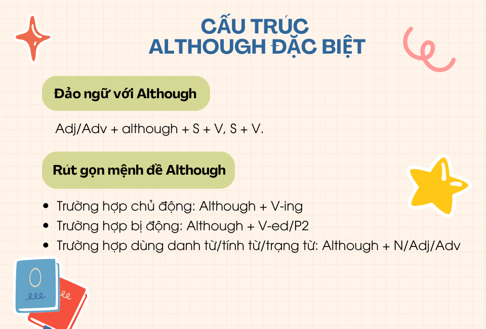 cấu trúc although đặc biệt