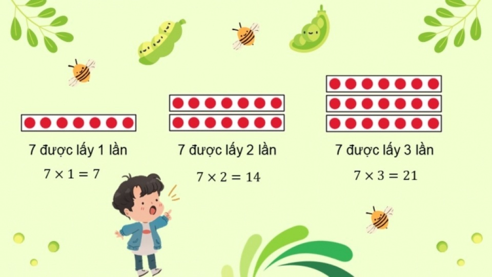 bảng nhân 7 lớp 3