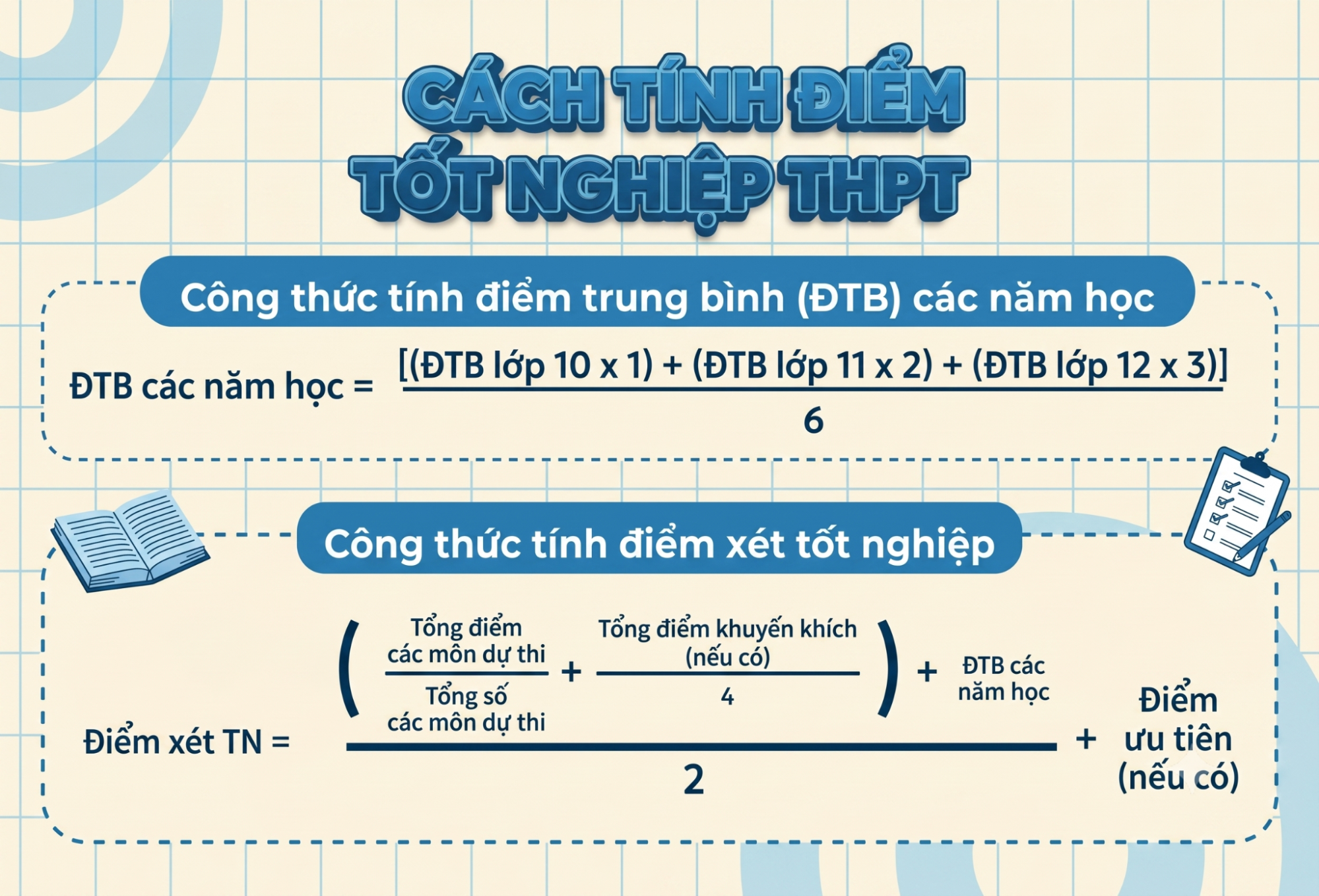 Cách tính điểm xét tốt nghiệp theo chương trình mới