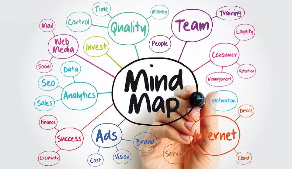 tìm hiểu sơ đồ tư duy là gì
