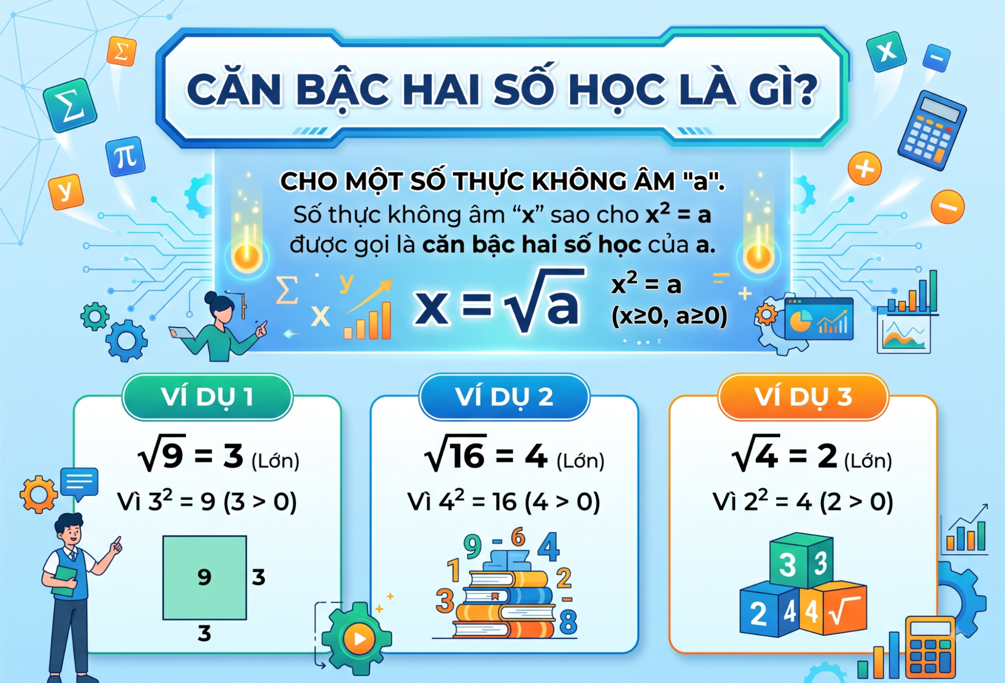 Căn bậc hai số học là gì?