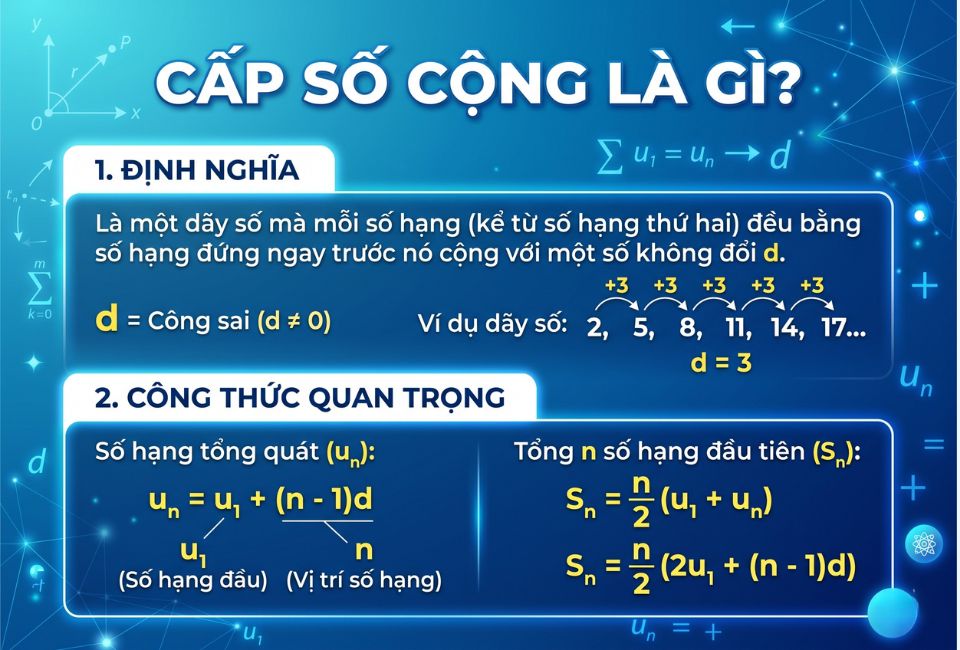 Cấp số cộng là gì?