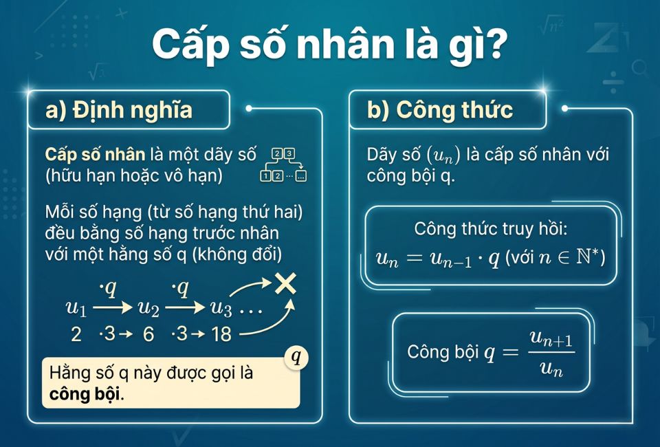 Cấp số nhân là gì