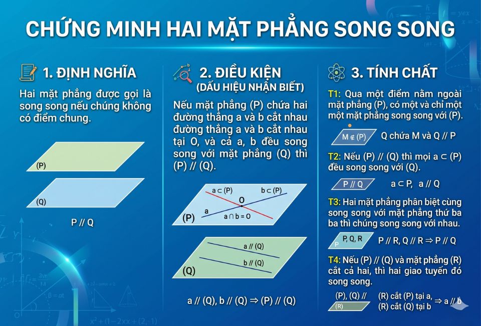 Chứng minh hai mặt phẳng song song
