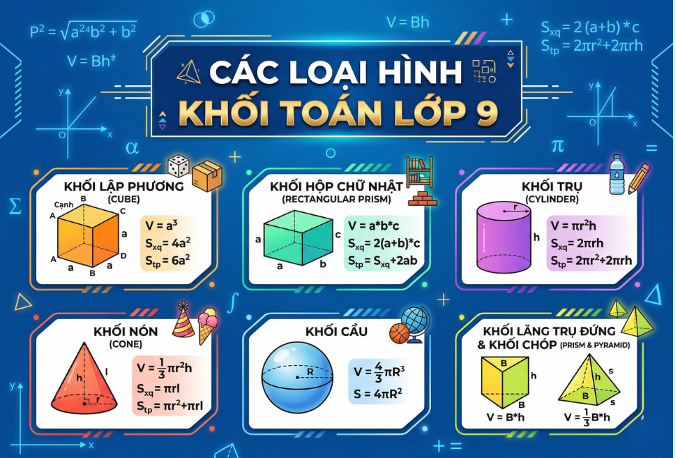 Các hình khối quan trọng trong toán lớp 9