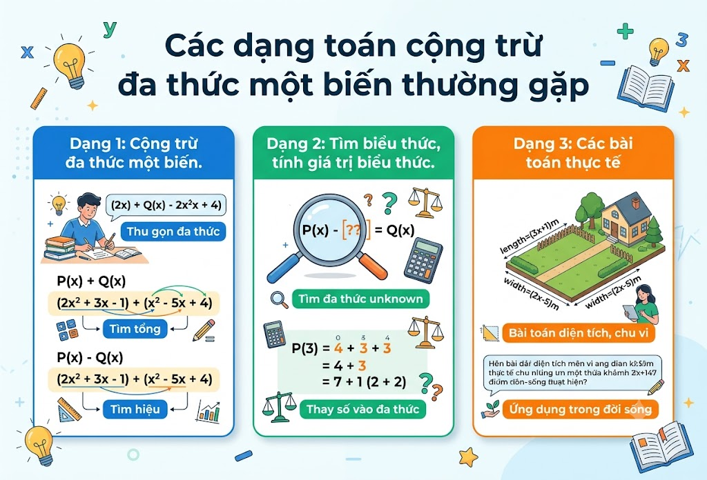 Các dạng toán cộng trừ đa thức một biến thường gặp