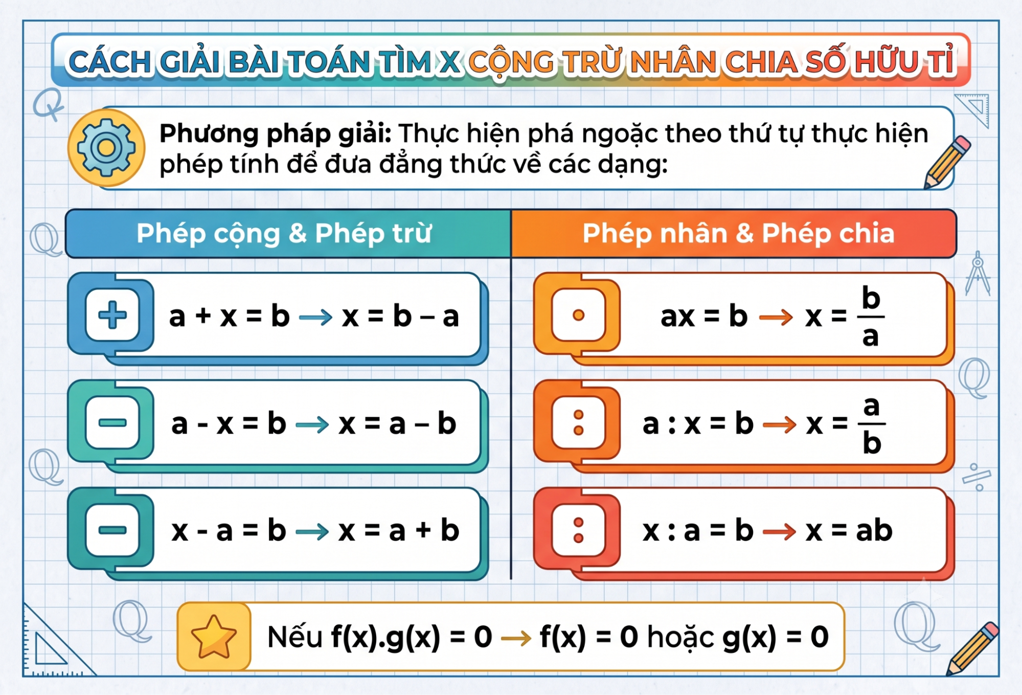 Bài tập cộng trừ nhân chia số hữu tỉ