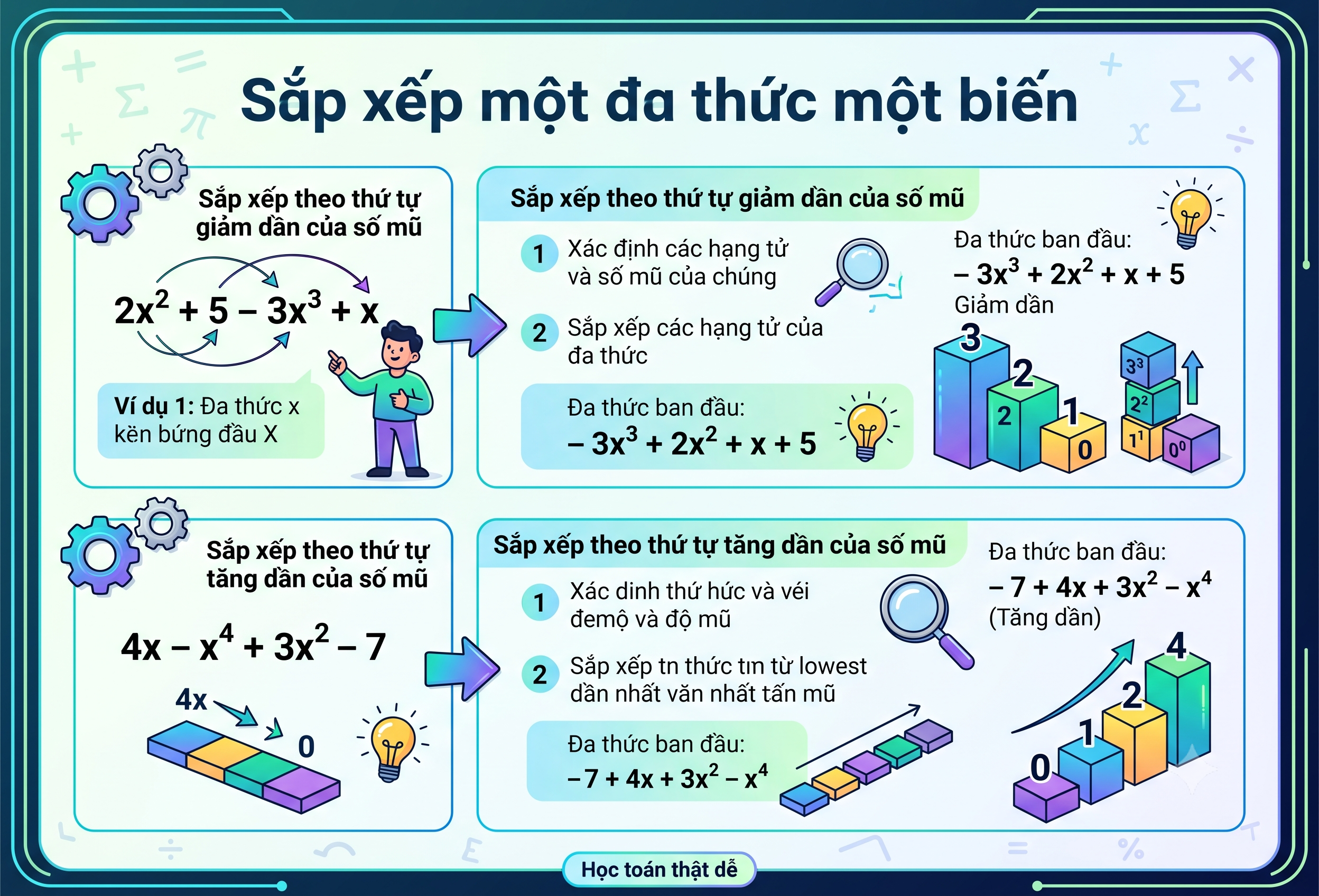 Sắp xếp một đa thức một biến
