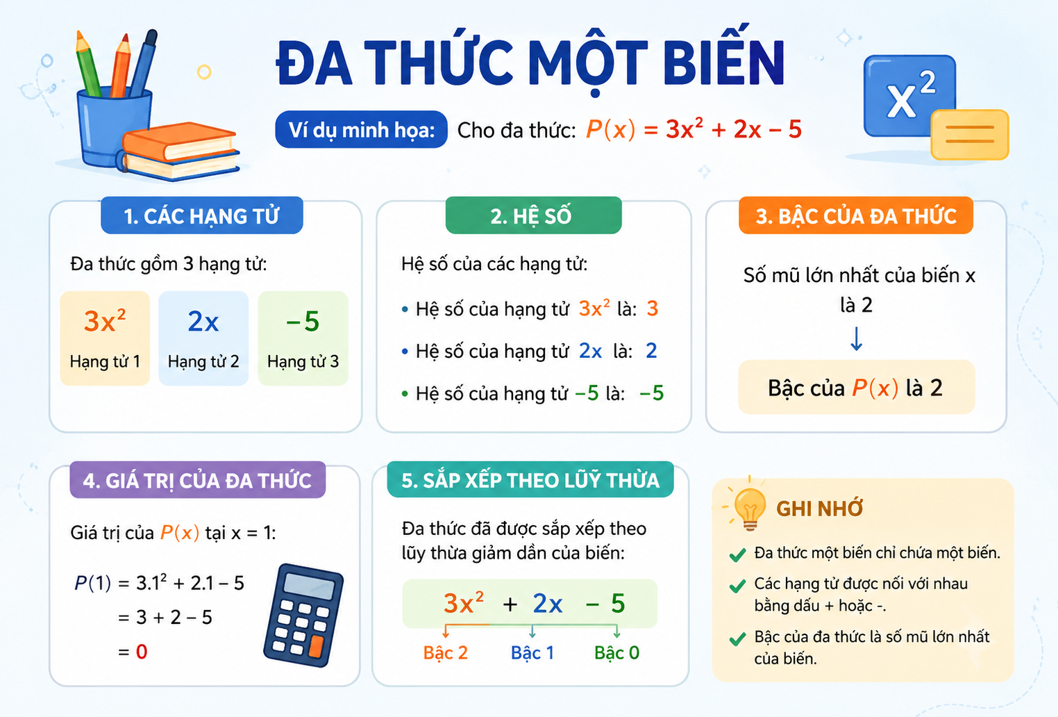 Hướng dẫn giải các dạng toán đa thức một biến