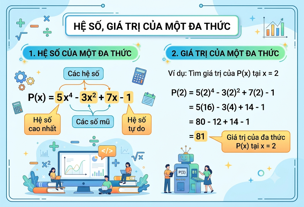 Hệ số, giá trị của một đa thức