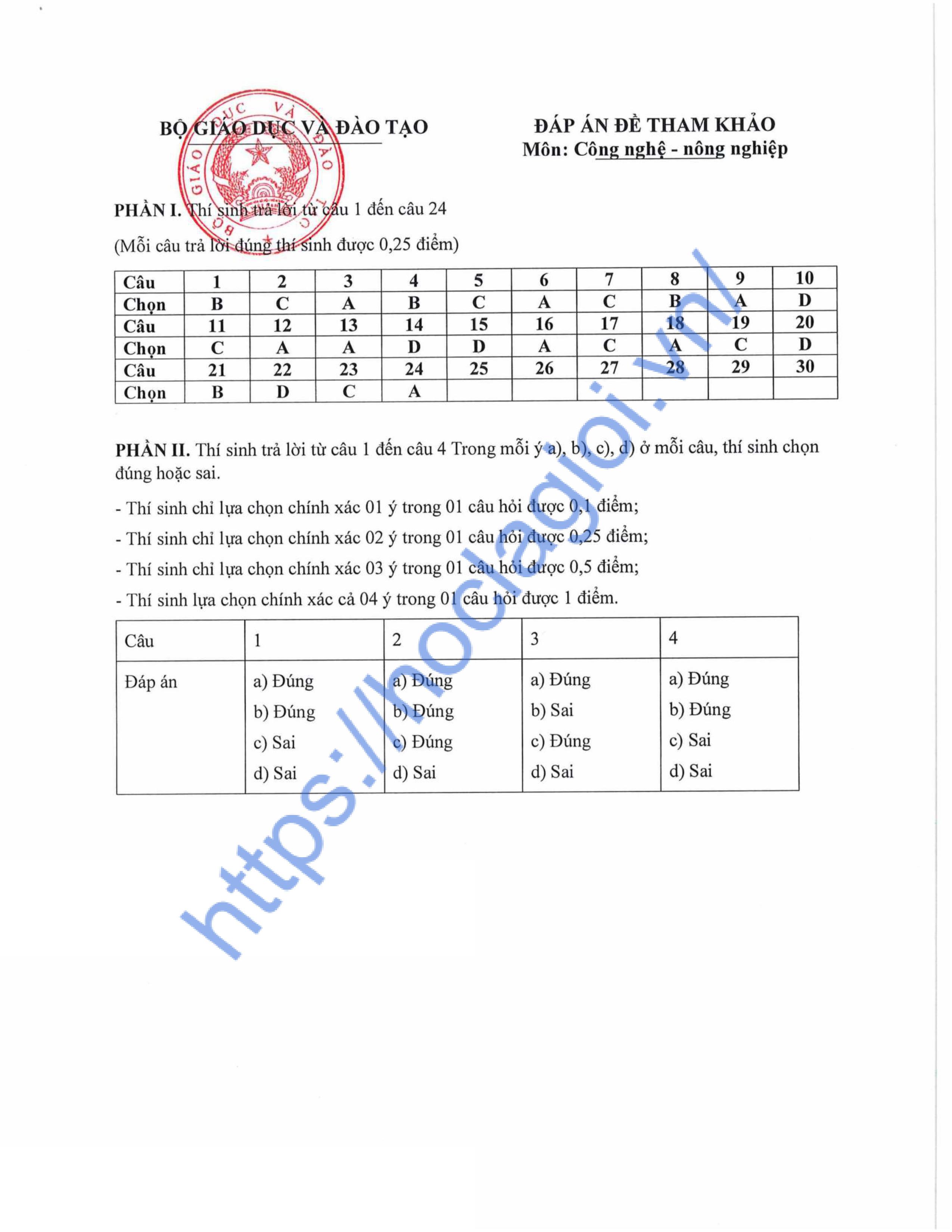 Đề tham khảo môn Công nghệ- Nông nghiệp THPT quốc gia 2025-2026